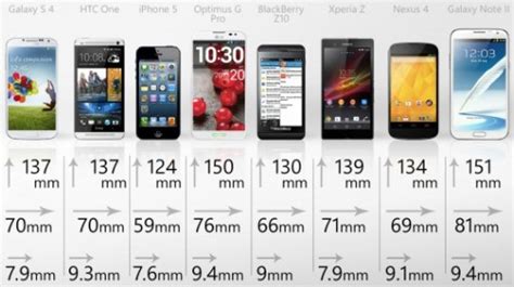 Confronto e classifiche di Smartphone .